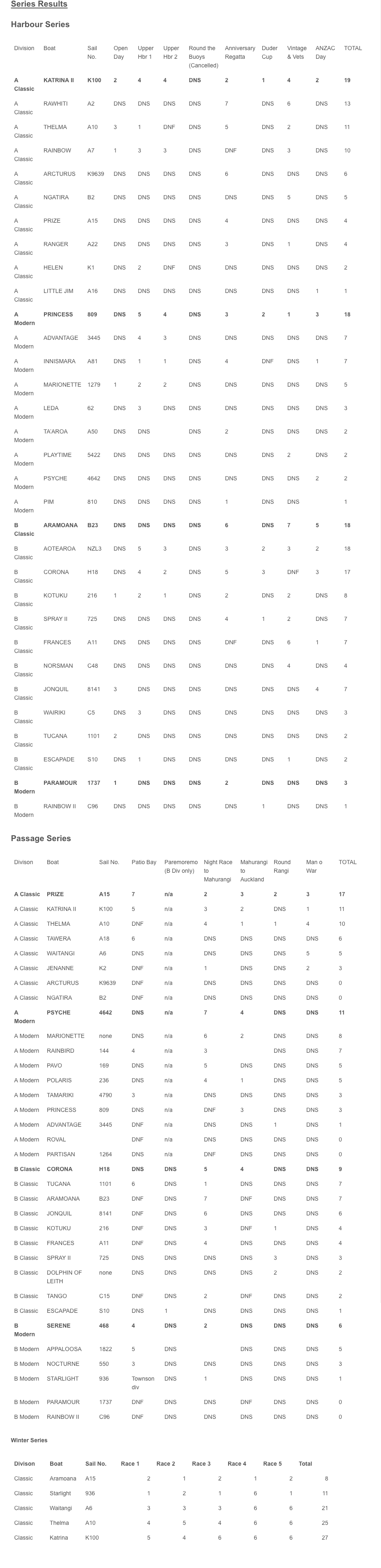 series results