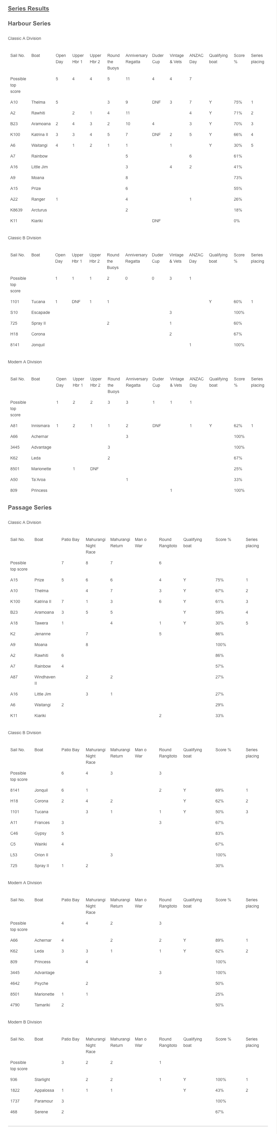 series results